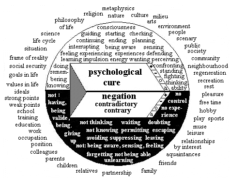 gipt psychological cure emblem