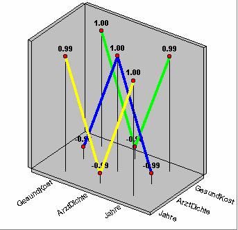 Graphik der Korrelationsmatrix nach ALMO