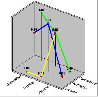 Partielle Korrelationsmatrix nach ALMO