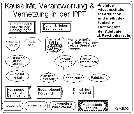 Hilfsbegriffe zur tiologie und Kausalitt