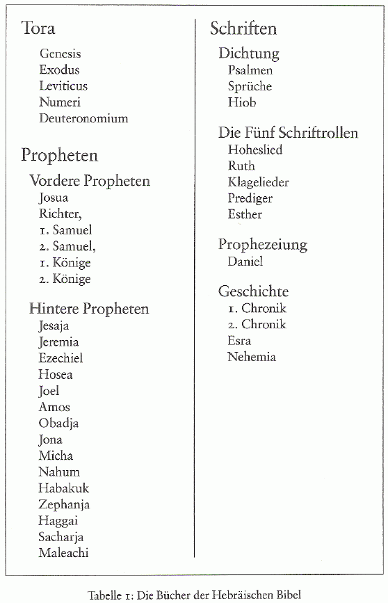 Kriege Im Alten Testament